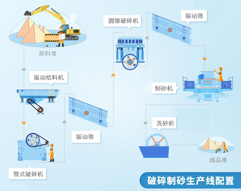 機製砂生產流程